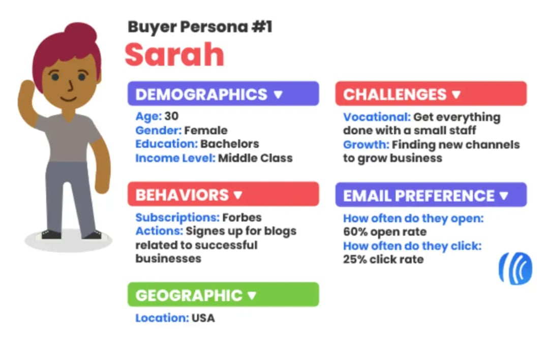 buyer-persona-one