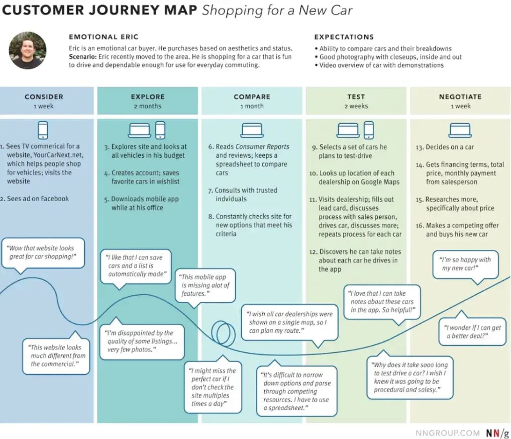 customer-journey-map